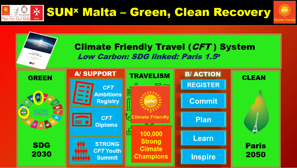 SUNx Malta Climate Friendly Travel Framework