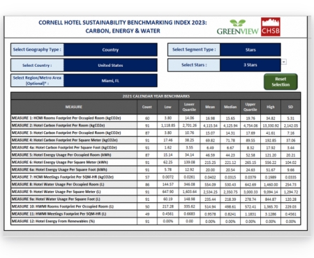 Cornell Hotel Sustainability Benchmarking Index