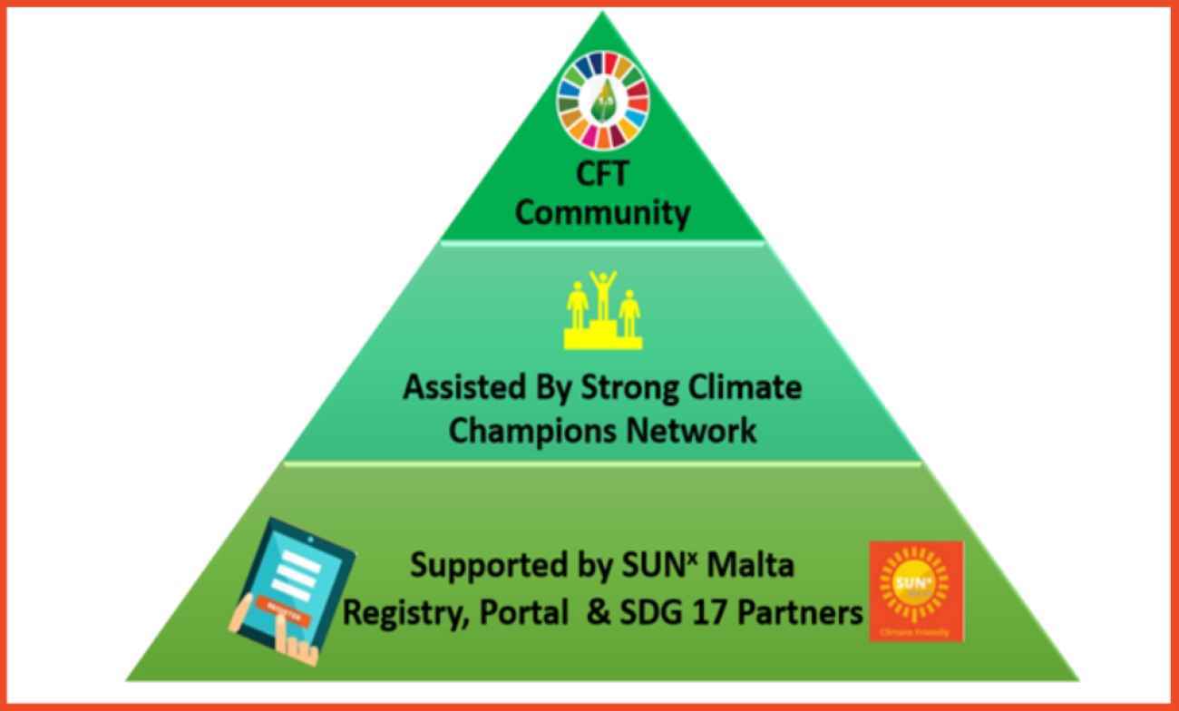 Climate Friendly Travel Communities Unpacked