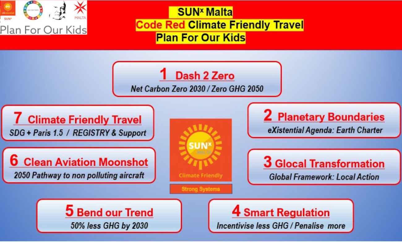 Hello 2022 and Code Red, Climate Friendly Travel