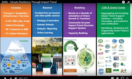 SUNx - Climate Resilience Through Impact-Travel
