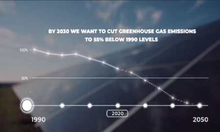 2030 Climate Target Plan